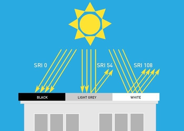 Understanding the Solar Reflectance Index (SRI) and Its Impact on Paver Blocks